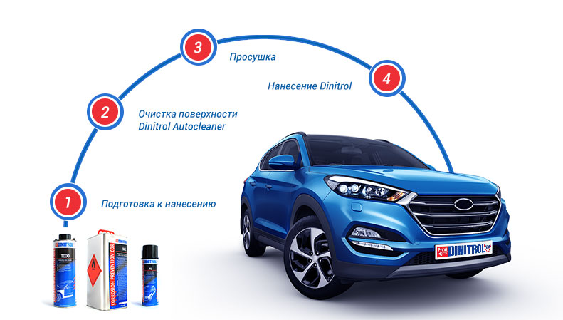 Антикор - антикоррозийная защита в Гомеле 5
